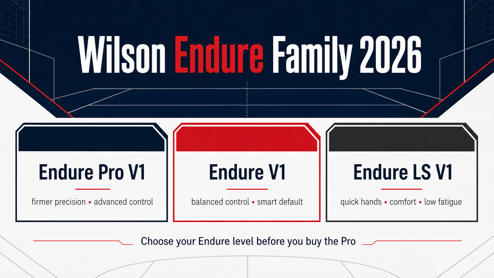Wilson Endure Family 2026 infographic comparing Endure Pro V1, Endure V1, and Endure LS V1 by firmness, control fit, and comfort profile