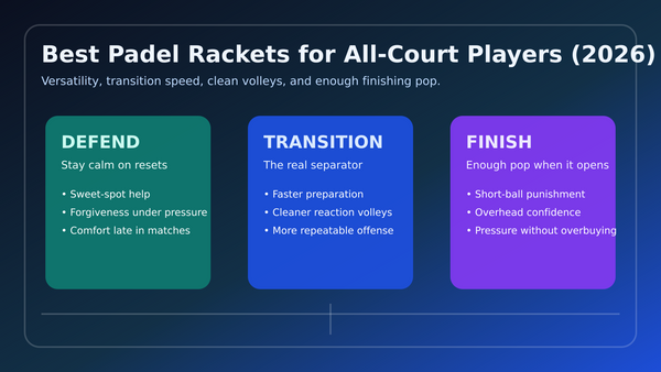 Best Padel Rackets for All-Court Players (2026): Versatility, Transition, and Fast Net Exchanges
